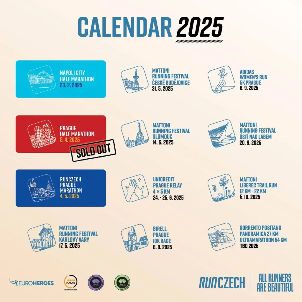 RunCzech kalendář závodů na rok 2025